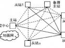 MF-TDMA衛星通信網絡仿真測試研究