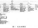 2.4GHz收發(fā)系統(tǒng)射頻前端的ADS設(shè)計