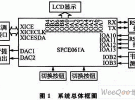 SPCE061A的射頻讀寫器信號分析系統設計