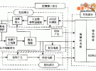 915MHz電子標簽射頻接口電路的總體設計