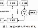 無(wú)源標(biāo)簽芯片靈敏度測(cè)試方法