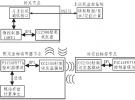 有源RFID局域定位系統設計方案