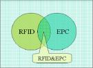 RFID分類(lèi)研究總論(二)