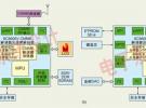 CMMB移動電視解調器及解碼芯片解決方案