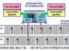 TD-SCDMA終端射頻測試方案