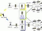 中興通訊CDMA系統 GSM1X解決方案