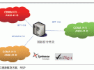 中興通訊CDMA國際漫游綜合解決方案