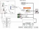 通信產品EMC測試系統解決方案