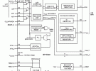 NXP ISP1504x1 ULPI收發(fā)器評估方案