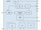 Austriamicrosystems AS3930單路低功耗ASK接收方案