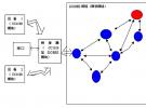 設備點檢ZigBee網絡系統方案