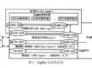 ZigBee技術及其在礦山中的應用