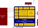 CMMB移動電視芯片SC6600V及其應用方案分析