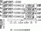 ISL5216在中頻通用接收平臺中的應用