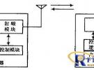 主動式微波RFID系統模塊設計