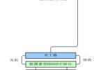 海能達智能建筑無線通信解決方案