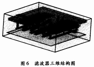 濾波器三維結構圖