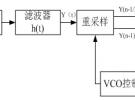 基于ADS的接收機(jī)碼元同步算法實(shí)現(xiàn)