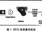 基于3G的RFID身份識別系統安全研究