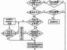 ZigBee網(wǎng)絡(luò)Cluster-Tree優(yōu)化路由算法研究