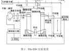 幾種化學纖維的太赫茲時域光譜研究