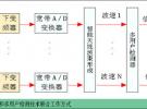 軟件無(wú)線(xiàn)電讓3G通信如虎添翼