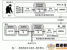 軟件無線電在中興基站中的應用