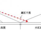 基站天線與移動通信中的干擾抑制