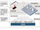 無線充電技術漫談及技術原理