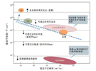 石墨烯的應用前景分析