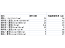 材料的電磁干擾屏蔽性能概述