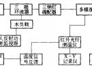 微波燒結技術研究現狀