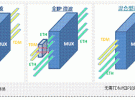 高質量的 Hybrid & Native傳輸解決方案