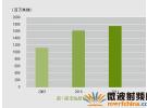 TD-LTE VPN構筑無線超寬帶專屬通道