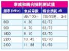 輻射型八字槽孔漏泄同軸電纜特點及生產工藝