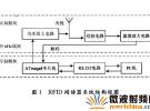 125KHz RFID讀卡器設計