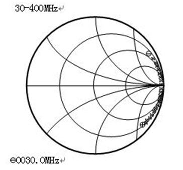 矢量網絡分析儀基礎知識及S參數測量