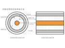 同軸電纜的信號傳輸特性分析