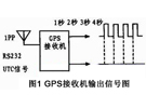 基于GPS的數據采集系統的研究