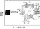 基于短距離無線通訊技術的汽車RFID系統設計