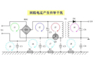 解決EMI傳導干擾的八大絕招