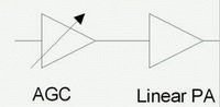 利用RF功率檢測(cè)器控制CDMA移動(dòng)臺(tái)和接入終端功率