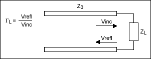 圖3. 負載阻抗