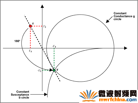 圖7. 180°度旋轉后的結果