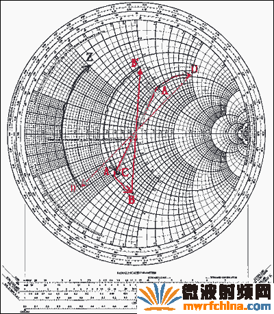圖10. 在史密斯圓圖上畫出的網(wǎng)絡元件