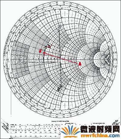 圖12. 圖11的網(wǎng)絡，將其對應的點畫在史密斯圓圖上