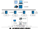 物聯網技術在國內航空制造業的應用