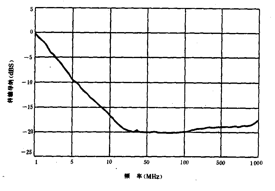 電磁兼容測試儀器的計量校準(zhǔn)