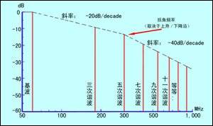 電路設(shè)計及EMC器件選擇