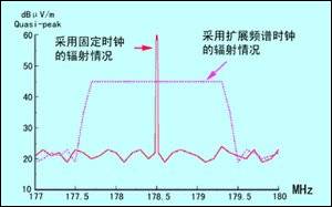 電路設(shè)計及EMC器件選擇